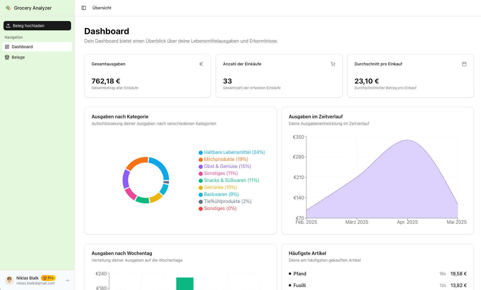 Dashboard Preview